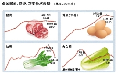猪肉批发价走低 每公斤跌破26元 互联网销售成新渠道